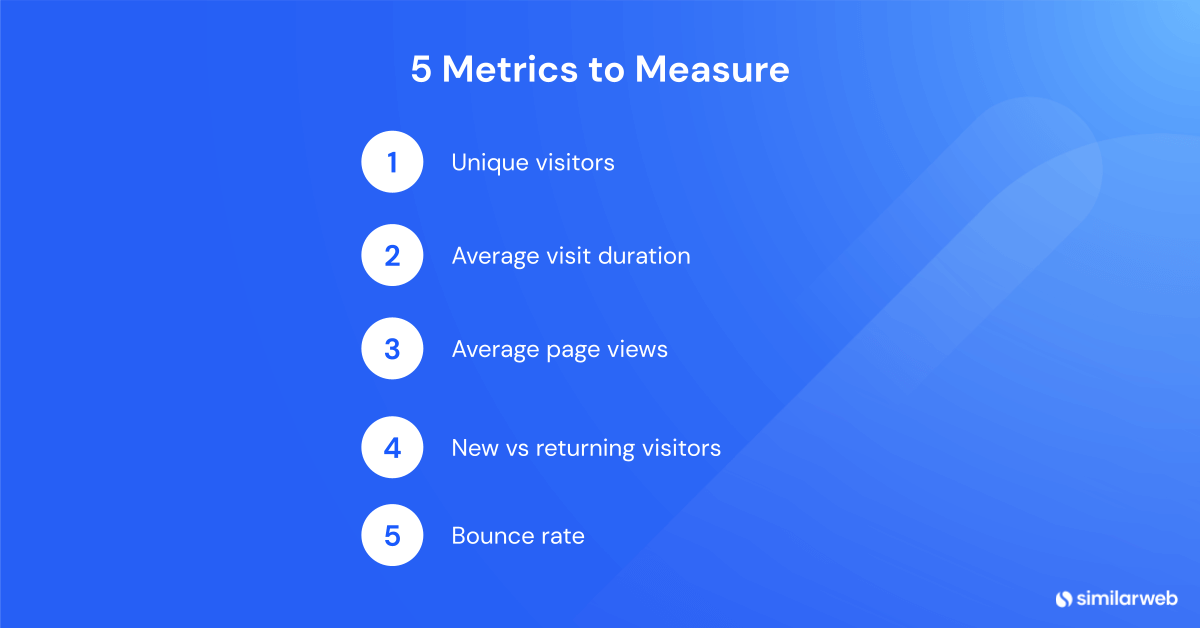 5 métricas para medir o engajamento do público.