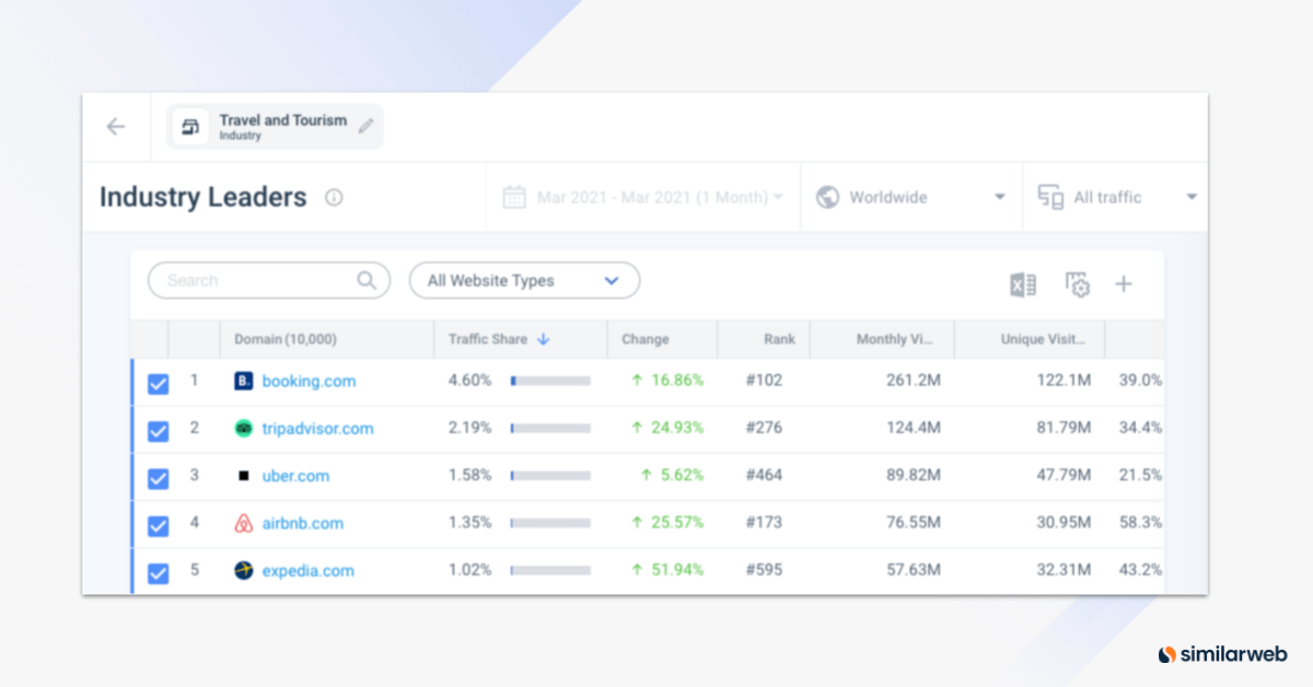 Лидеры отрасли Similarweb.