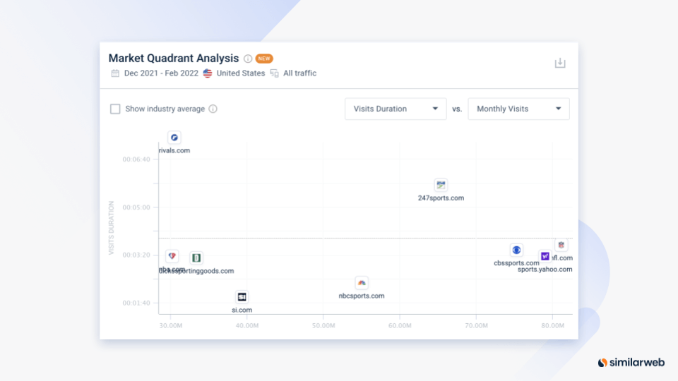 Captura de pantalla de la matriz de análisis de cuadrantes de mercado en Similarweb.