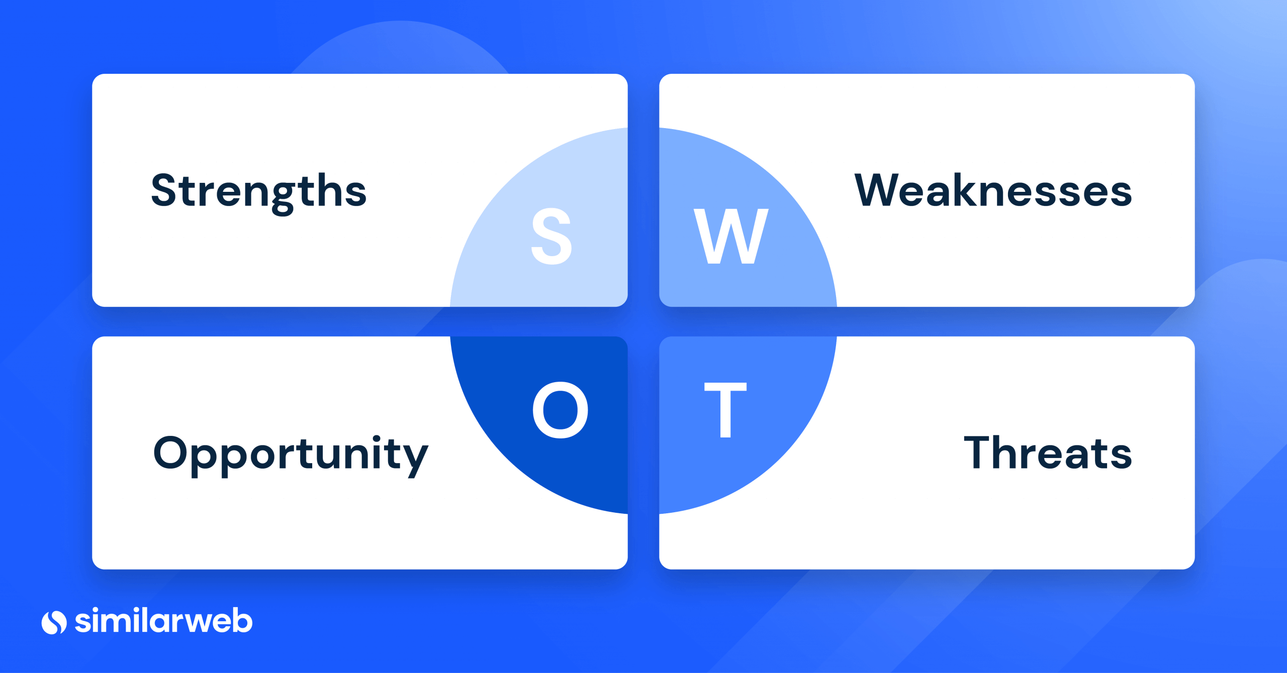 Graphique de définition de l'analyse SWOT.