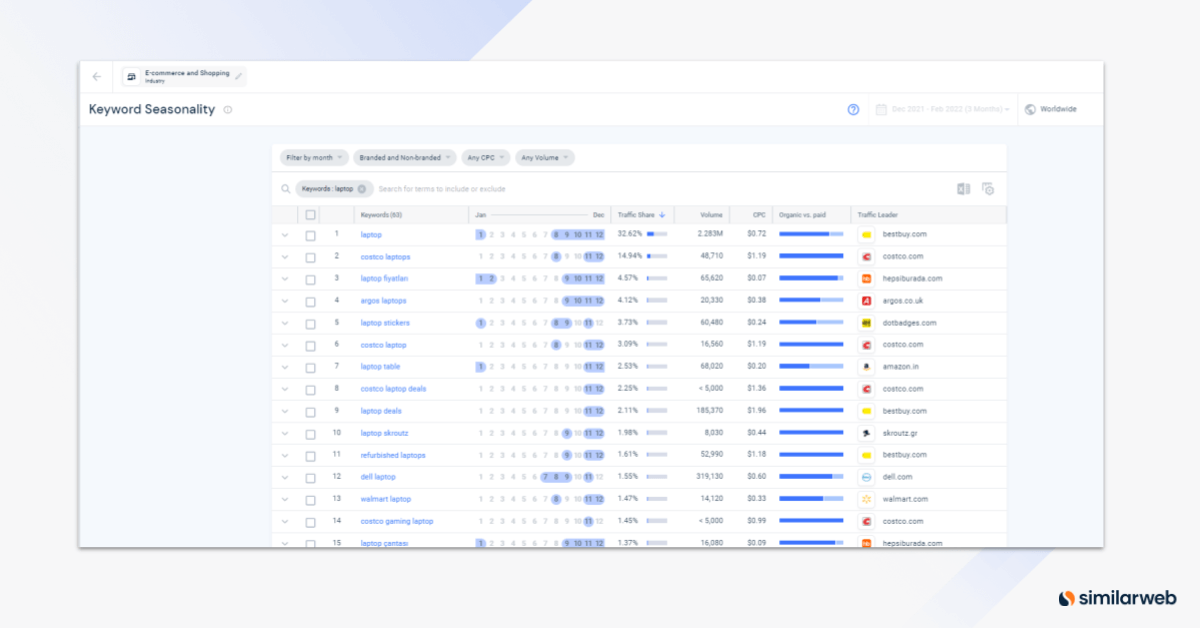 Similarweb 季节性关键字工具正在运行。