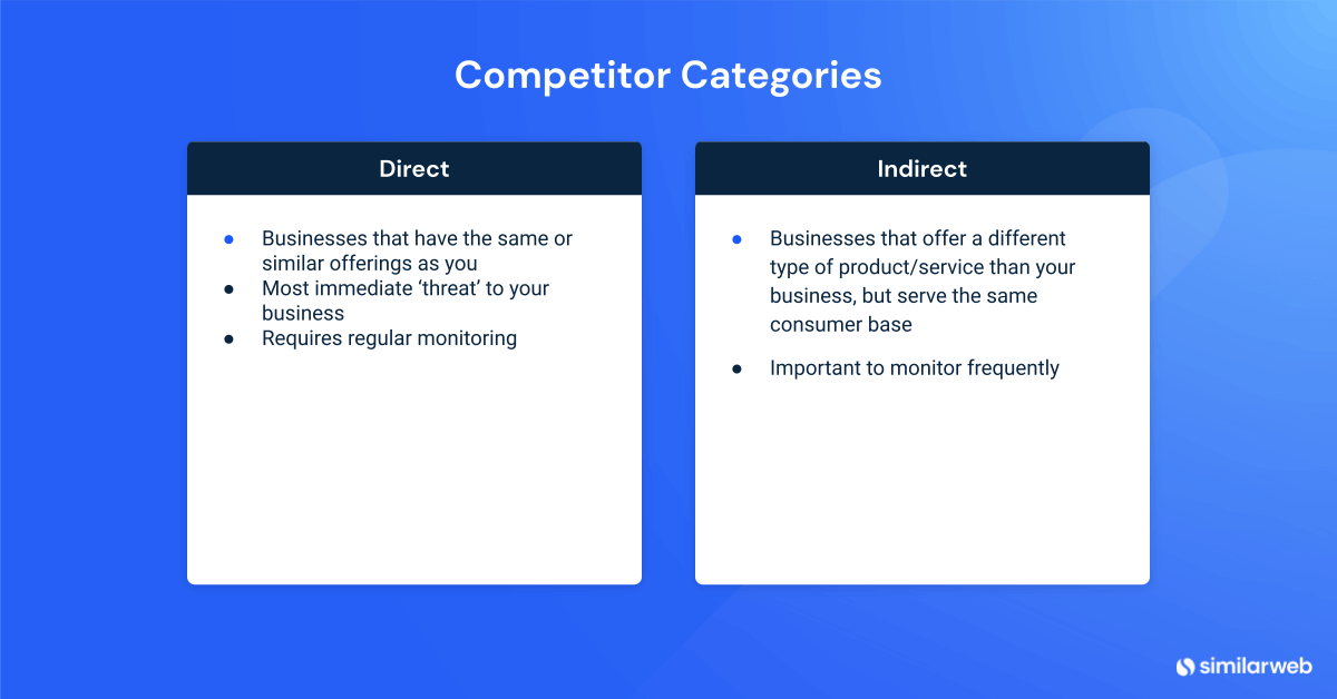 Diferența dintre concurenții direcți și indirecti explicată.