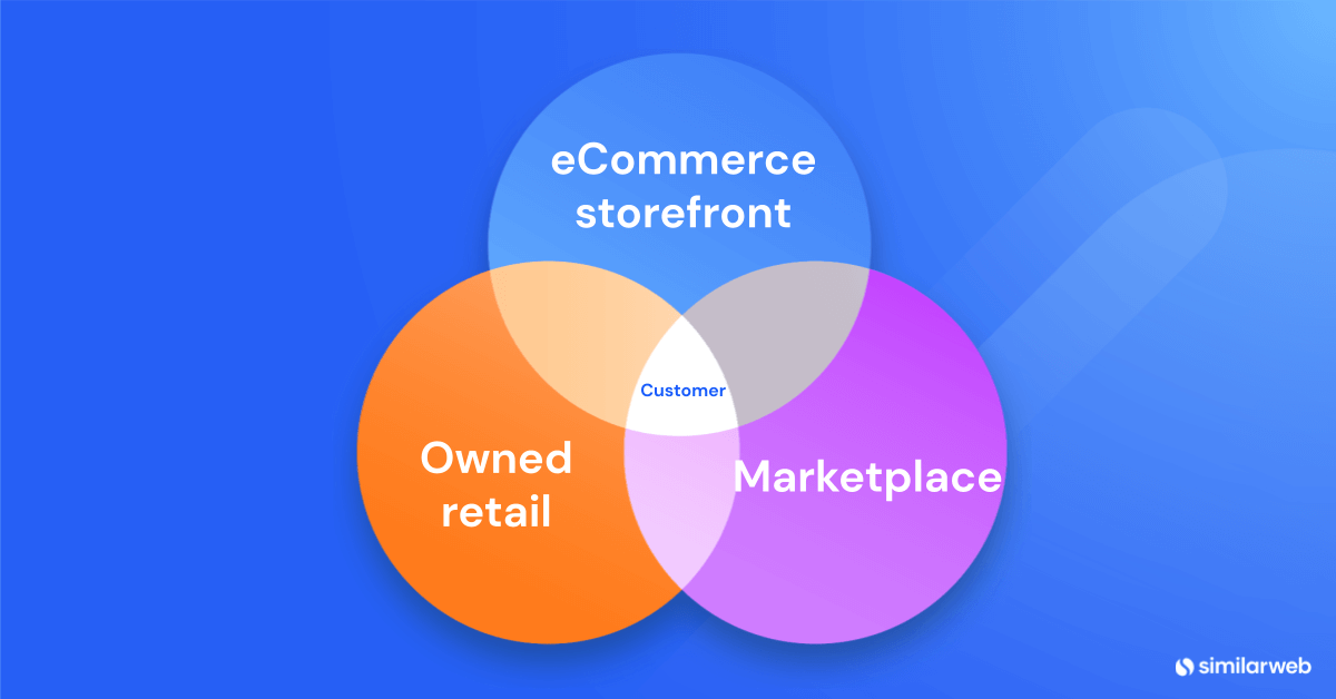 Le tre componenti principali del marketing omnicanale.