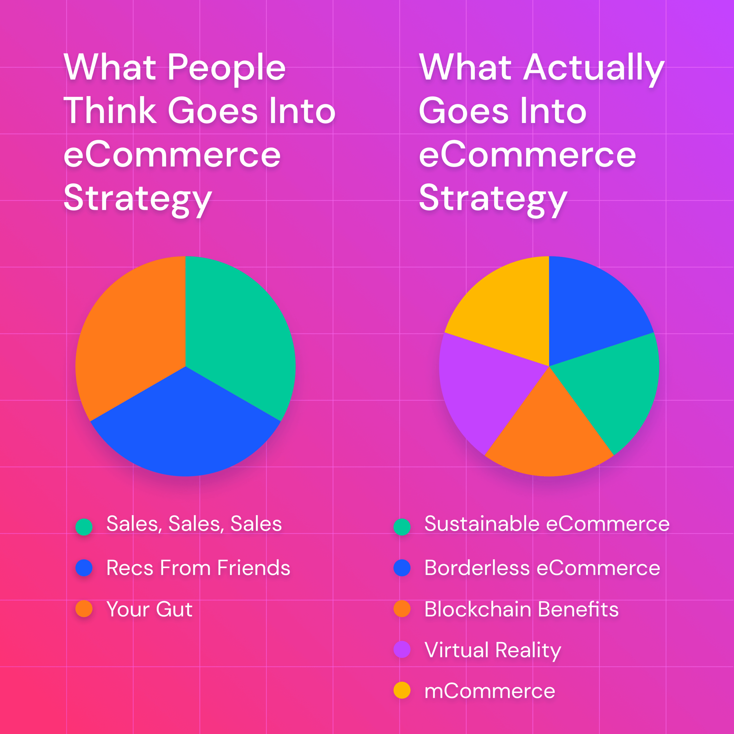 Co naprawdę wchodzi w skład strategii e-commerce.