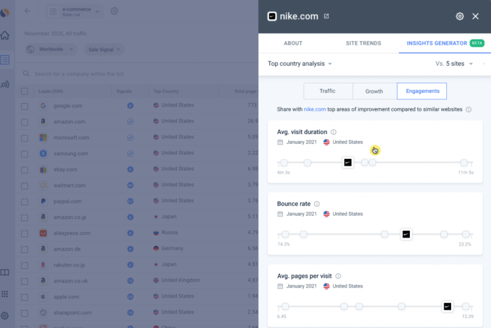 작동 중인 Similarweb Insights 생성기.