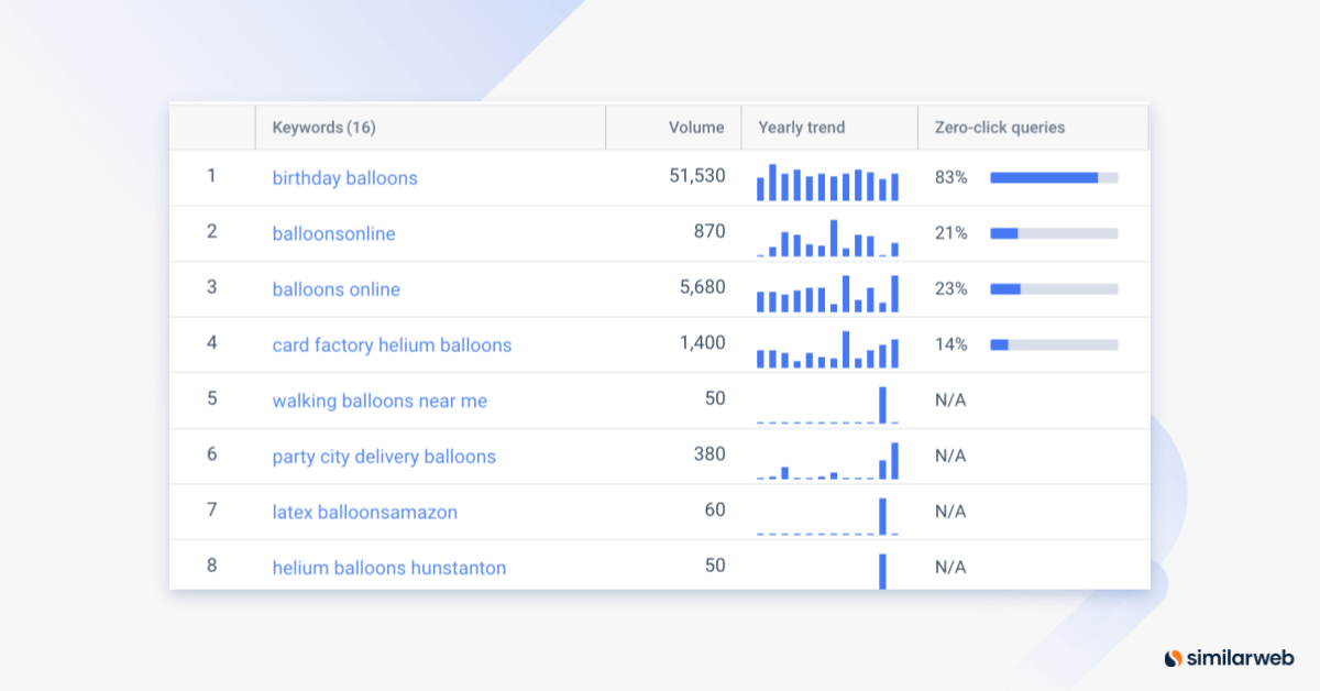 "Balonlar" anahtar kelimesi için benzer web Anahtar Kelime Oluşturucu iş başında.