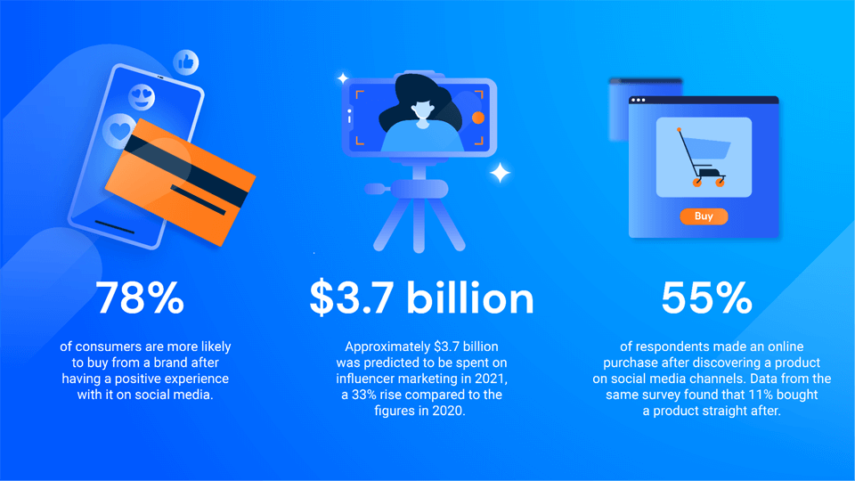 Statisticile retailului digital în S.U.A.