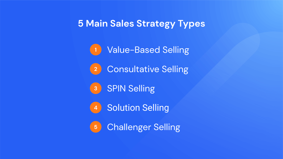 5 rodzajów strategii sprzedaży
