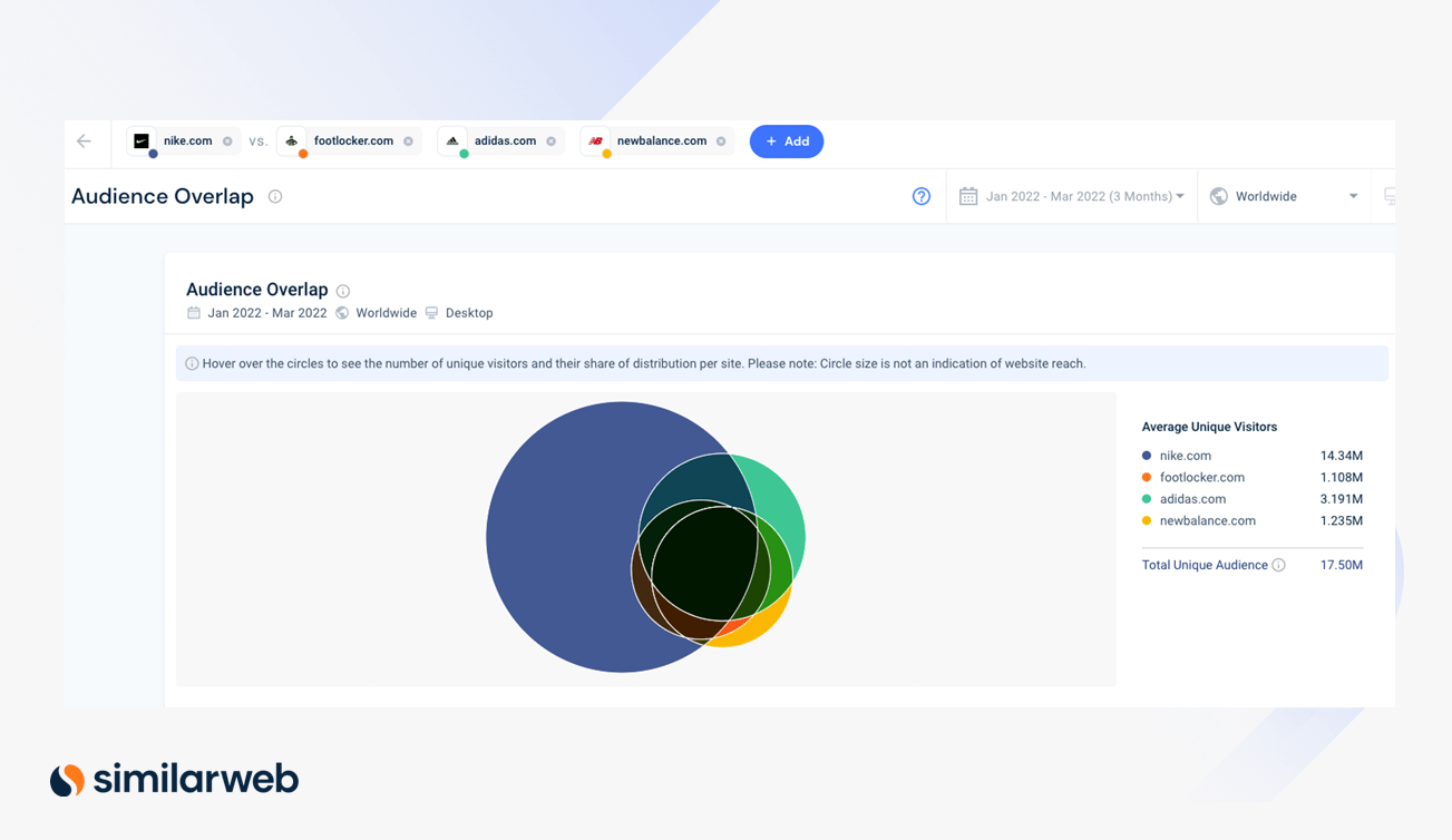 작동 중인 Similarweb Audience Overlap 도구.