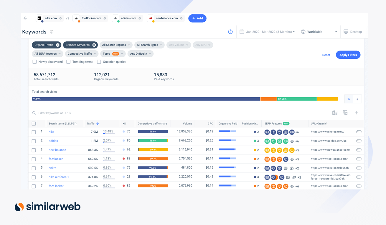 Similarweb のオーガニック検索におけるブランド キーワードの例。