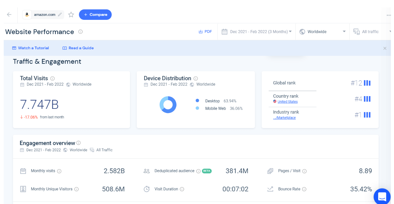 Performances du site Web pour l'analyse comparative sur Similarweb.