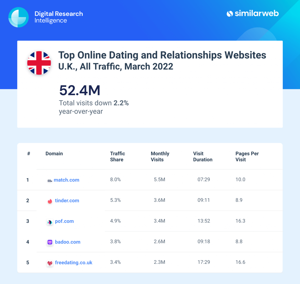 英国のトップ出会い系サイト