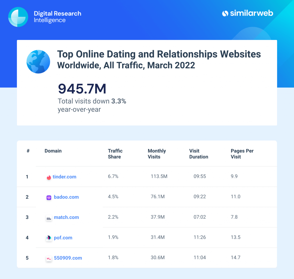 世界トップの出会い系サイト