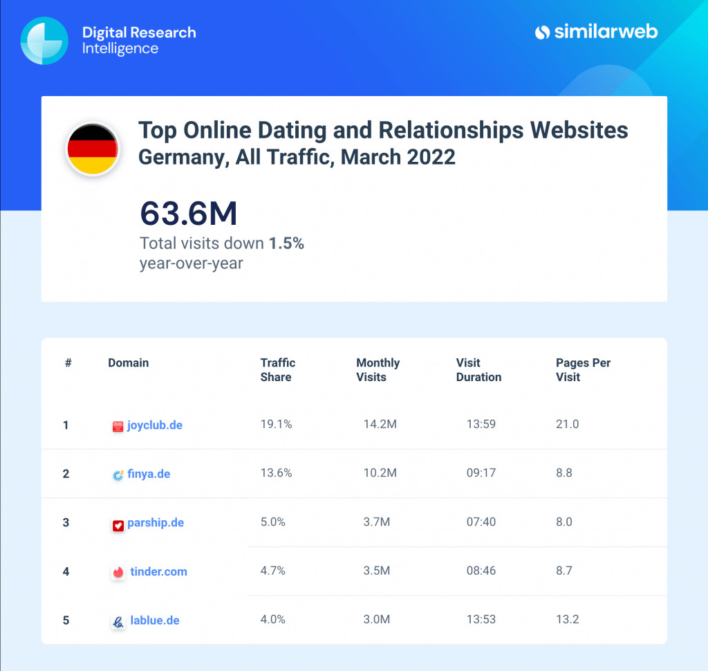 Los mejores sitios web de citas de Alemania.