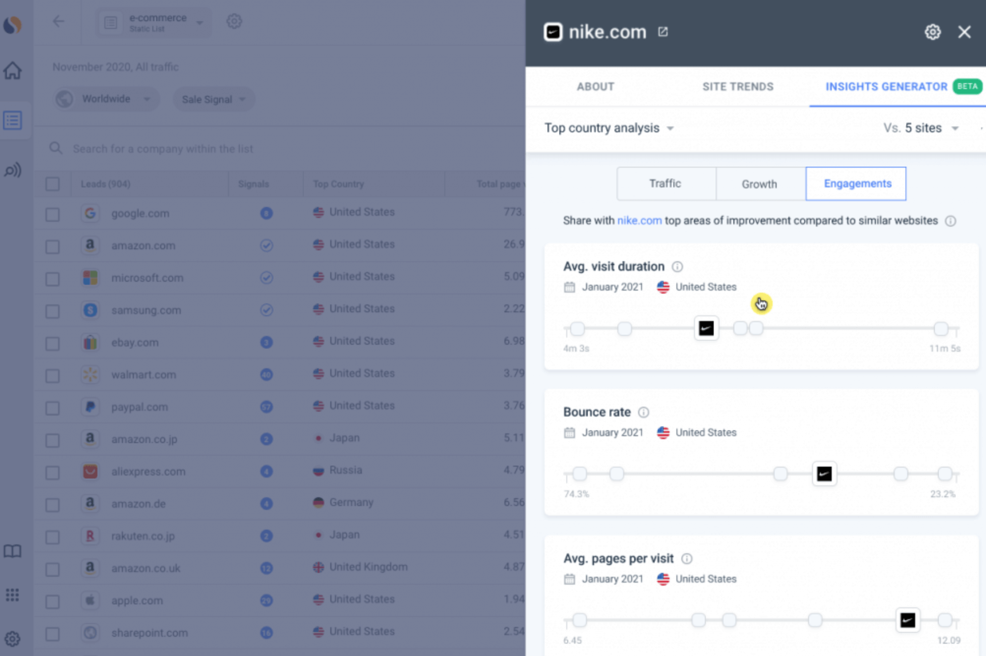 Similarweb Insights Generator가 잠재 고객을 더 잘 찾는 데 어떻게 도움이 되는지 살펴보세요.