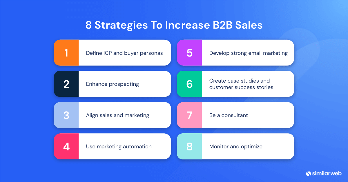 8 estrategias para aumentar las ventas.