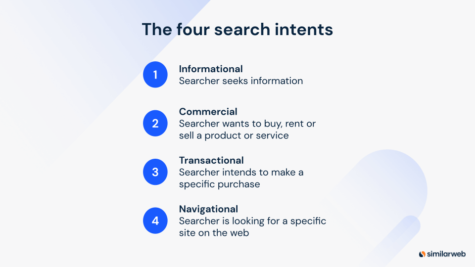 4 つの検索意図の図。