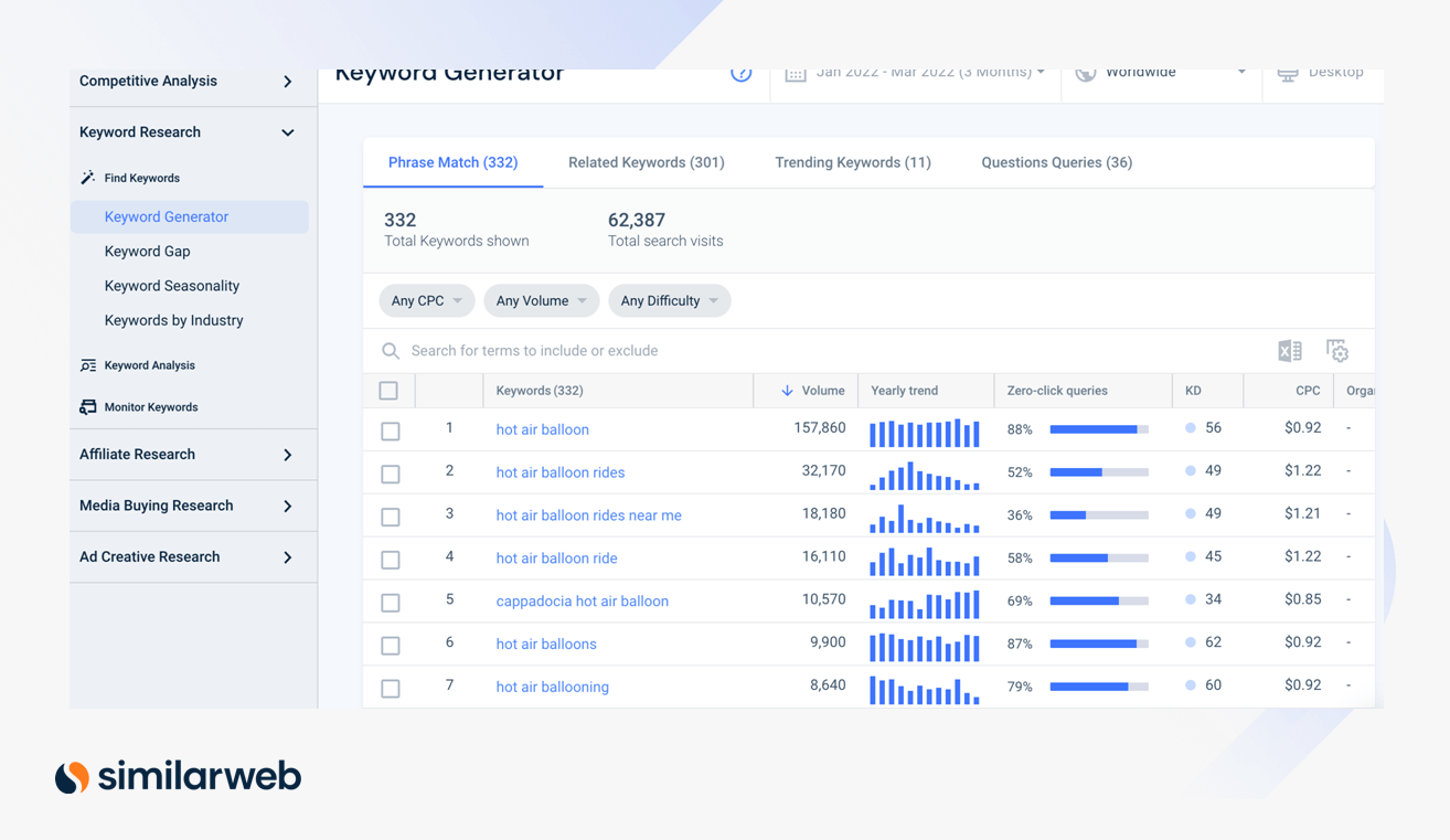 「熱気球」の結果が表示されたキーワード ジェネレーターのスクリーンショット。