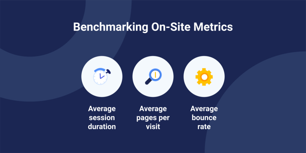 Benchmark-Metriken vor Ort, einschließlich durchschnittlicher Sitzungsdauer, durchschnittlicher Seiten pro Besuch, durchschnittlicher Absprungrate.