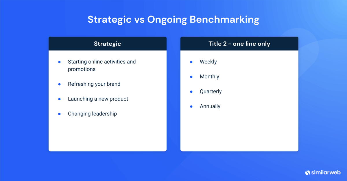 Cuándo usar el benchmarking estratégico versus continuo.