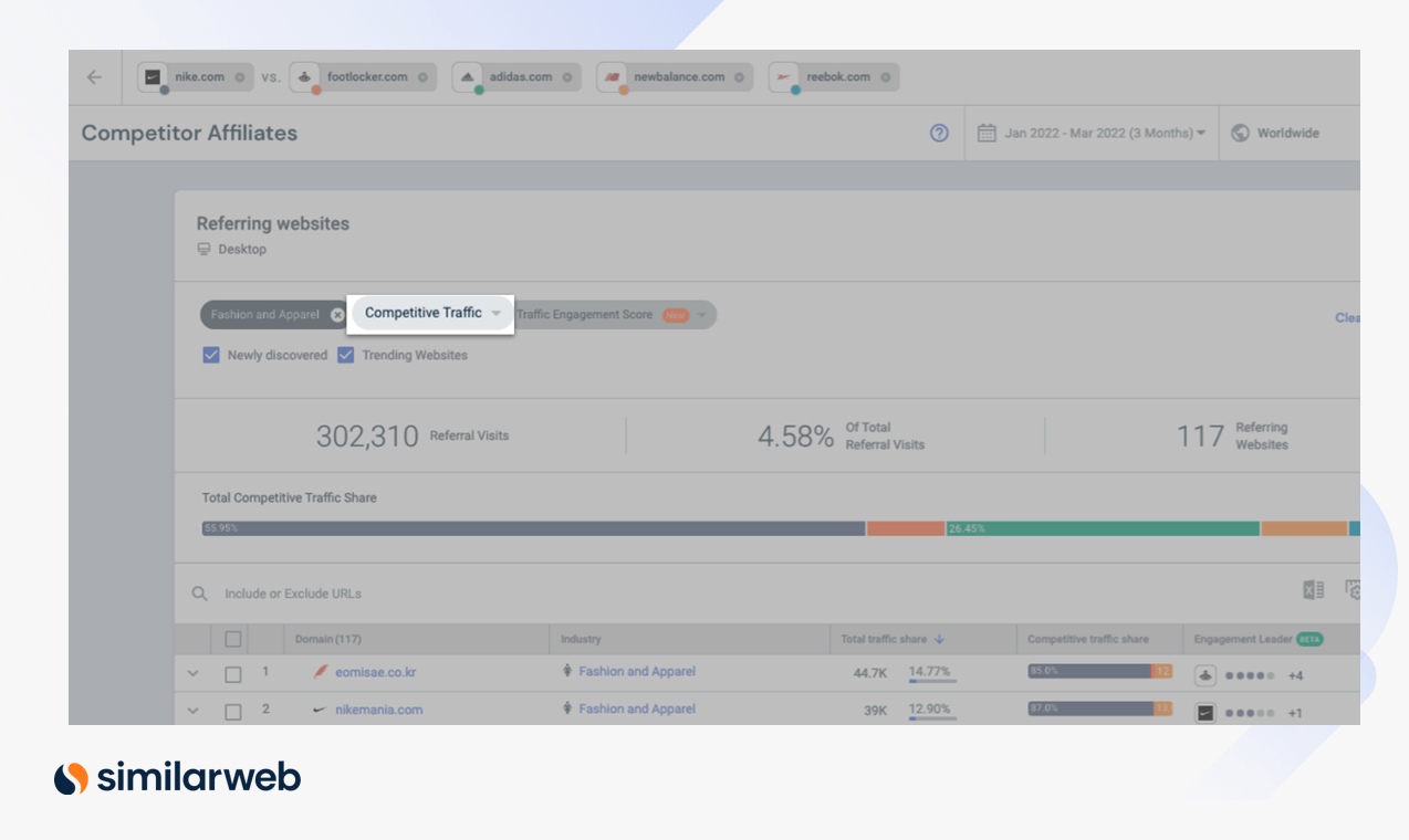 Afiliados concorrentes para o filtro de tráfego competitivo de marcas populares de calçados esportivos online.