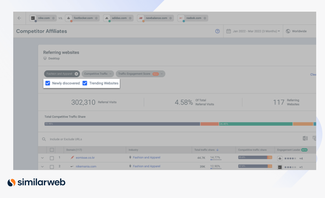 Afiliasi pesaing untuk merek sepatu olahraga populer di situs web yang baru ditemukan dan sedang tren.