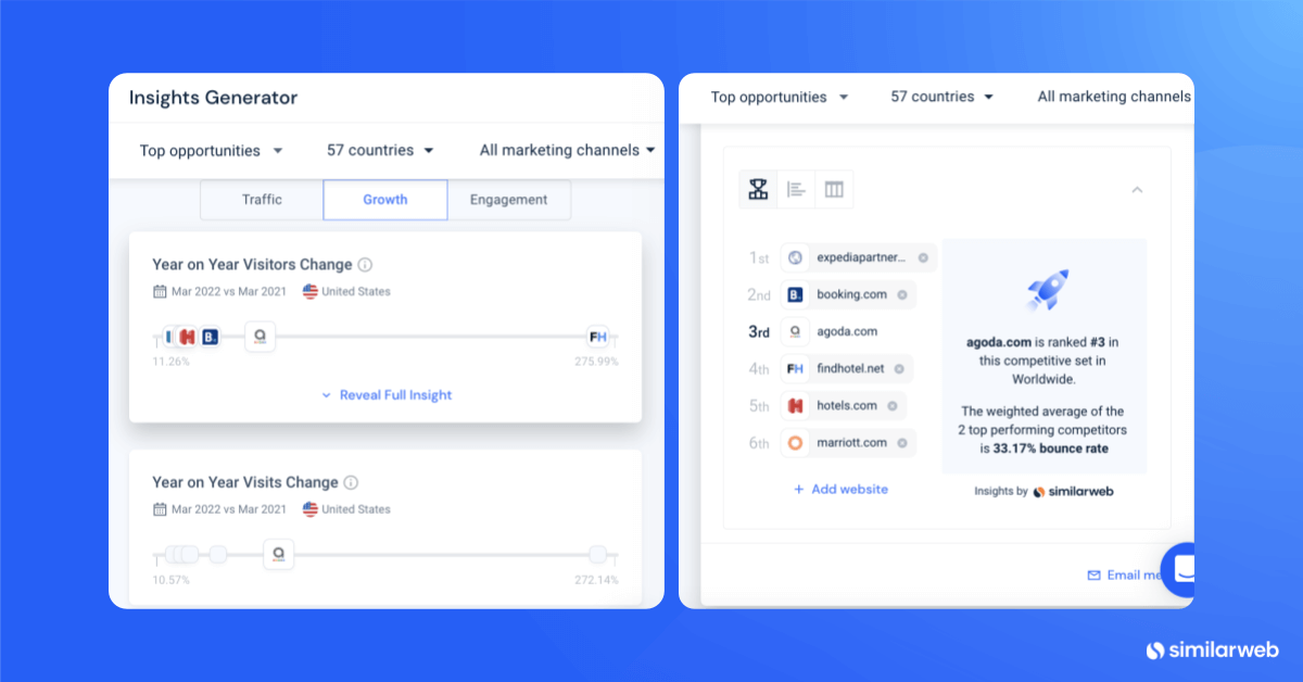 Screenshots vom Similarweb Insights Generator.