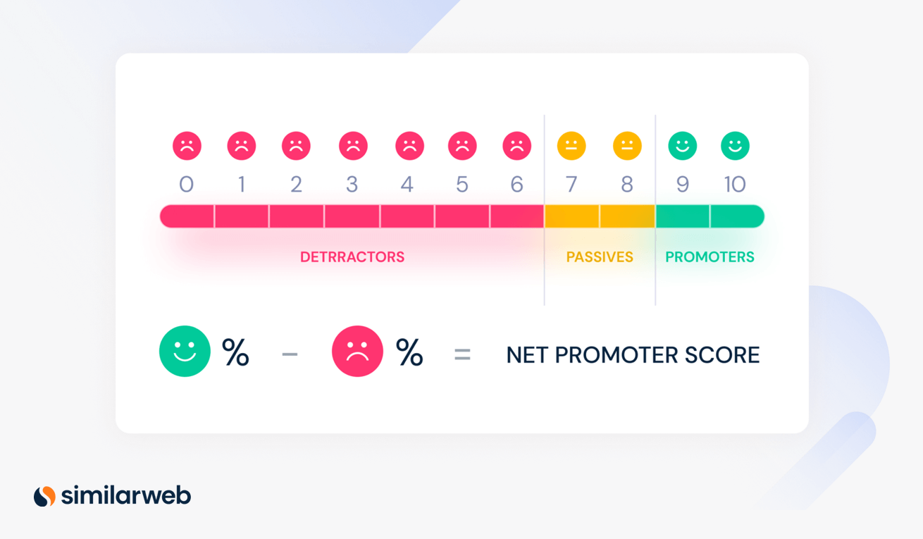 Qu'est-ce qu'un Net Promoter Score ?