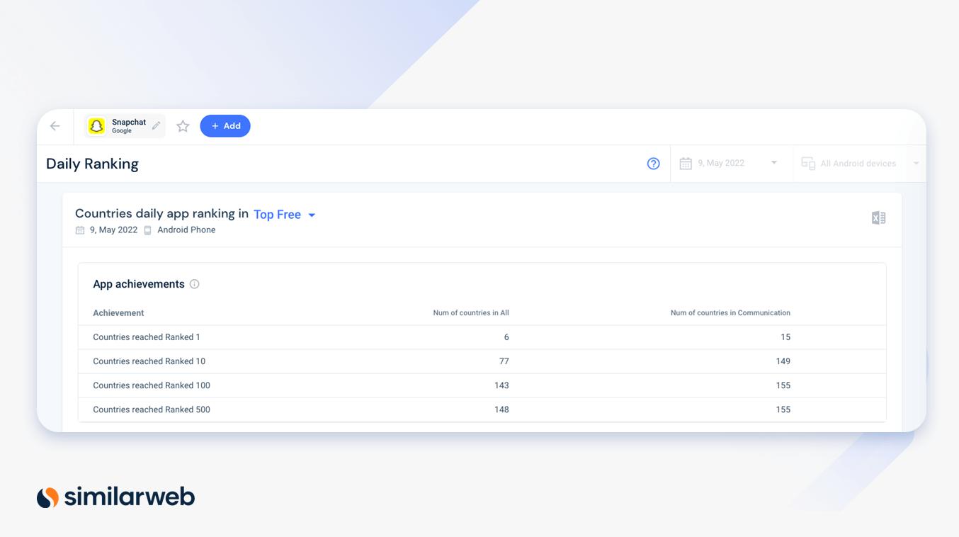 スナップチャットアプリランキングのSimilarwebスクリーンショット