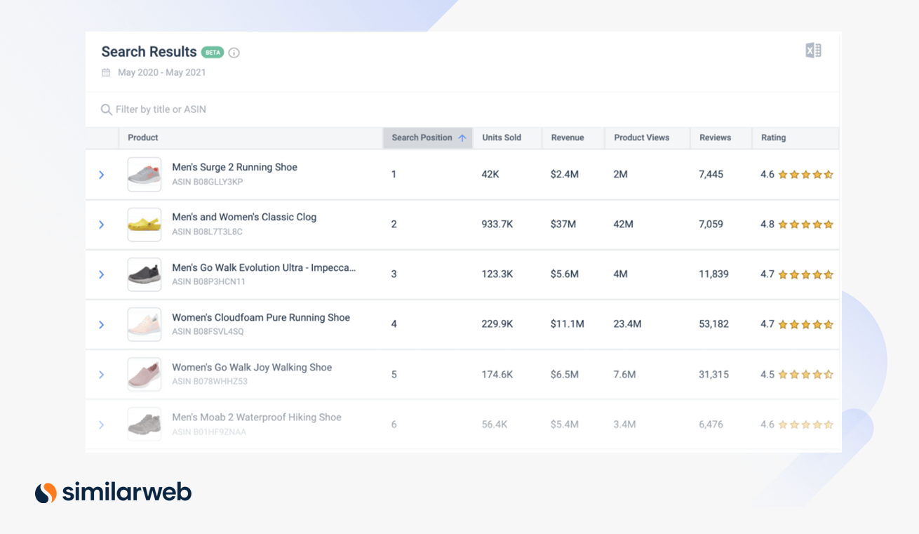 A ferramenta de otimização de pesquisa no site da Similarweb que pode melhorar sua estratégia de SEO da Amazon.