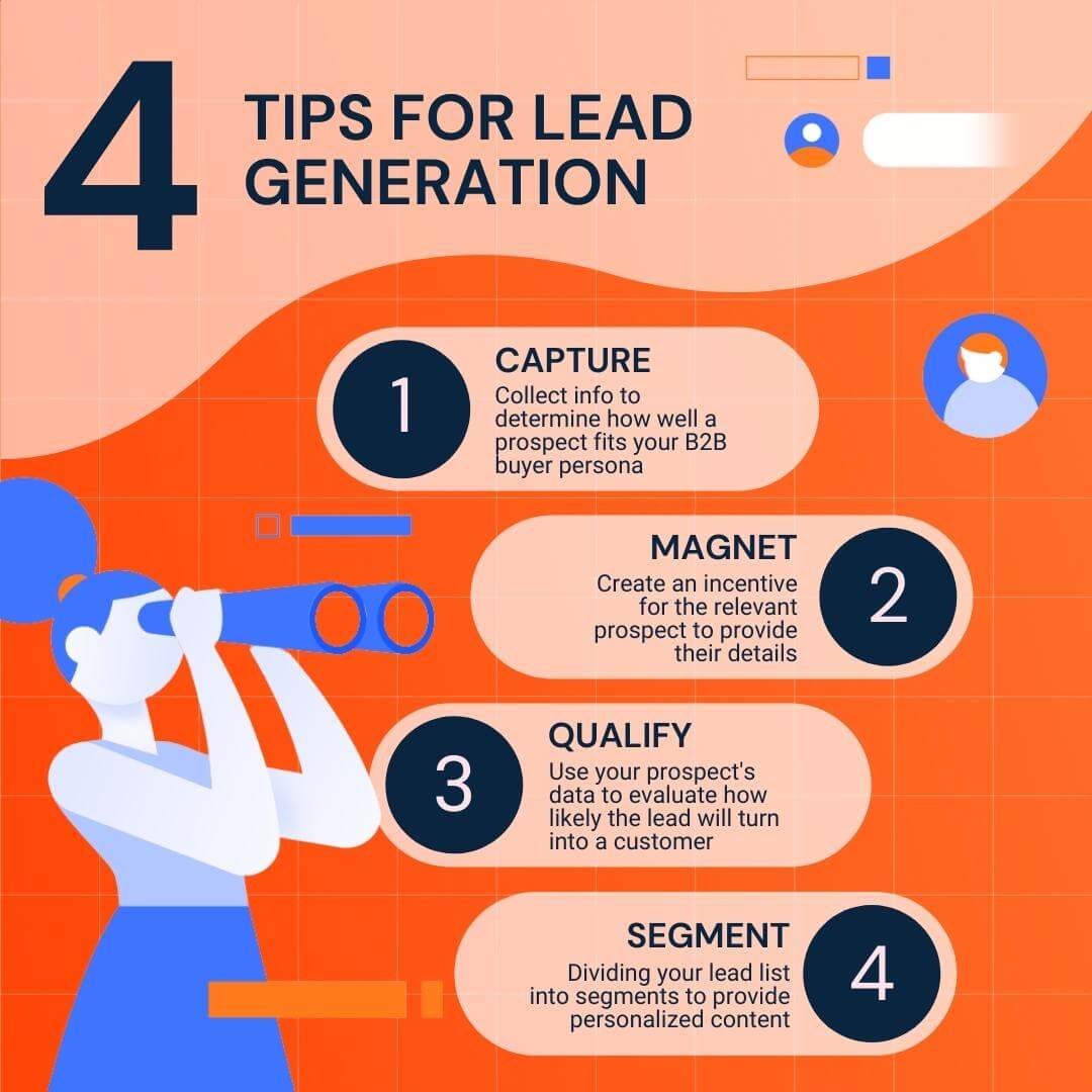 estrategia de generación de leads