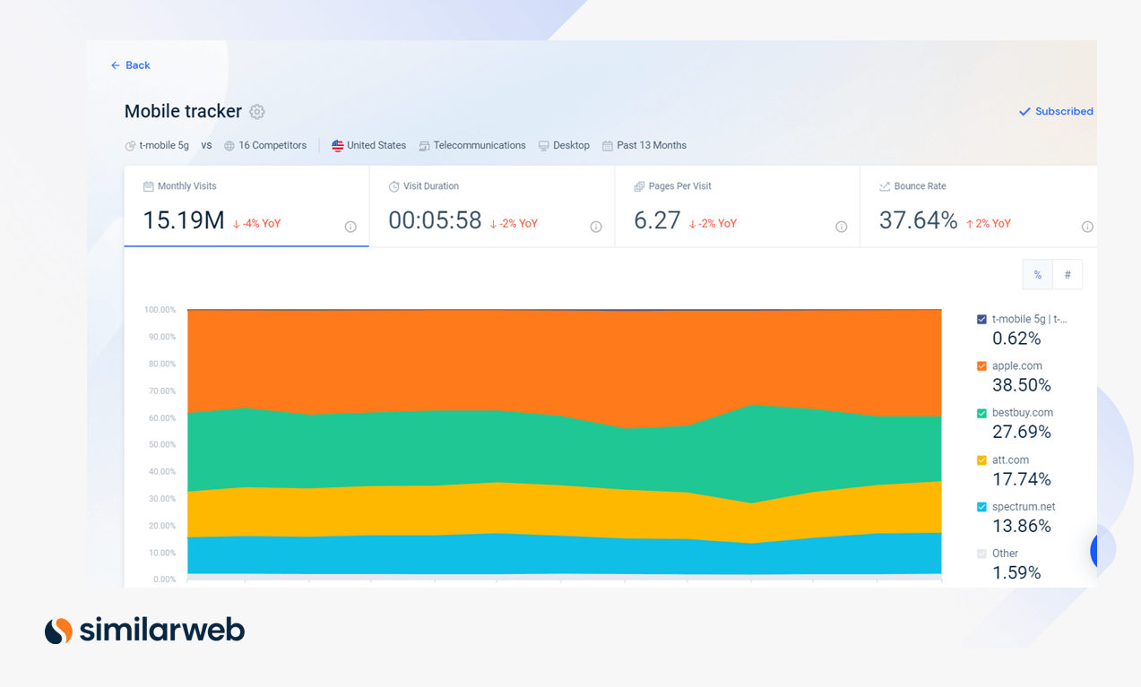 Мобильный трекер Similarweb.