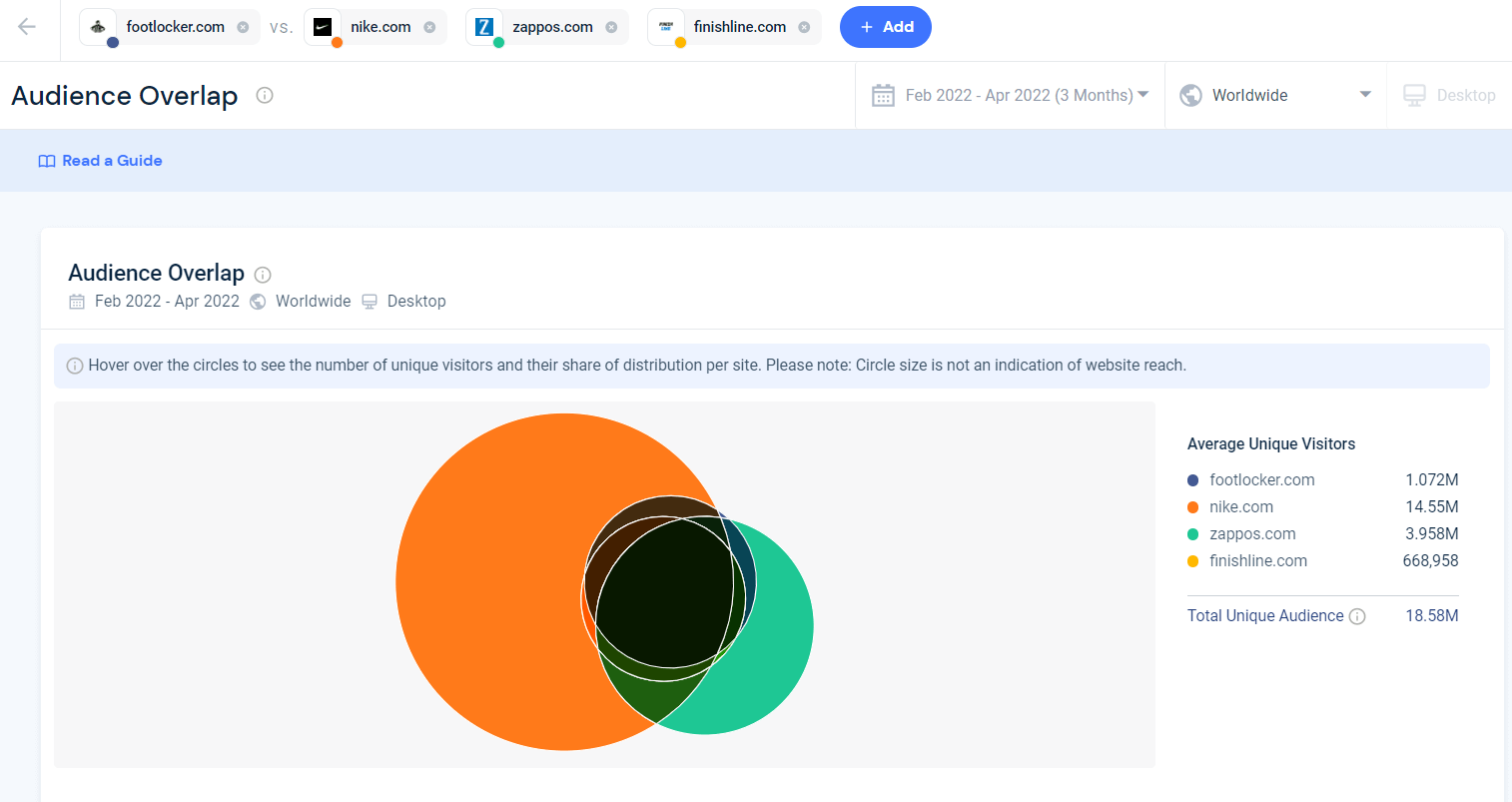 Sovrapposizione di segmenti di pubblico web simili.