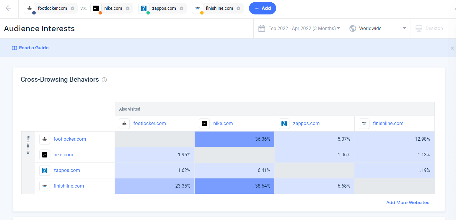 Interessen des Similarweb-Publikums.