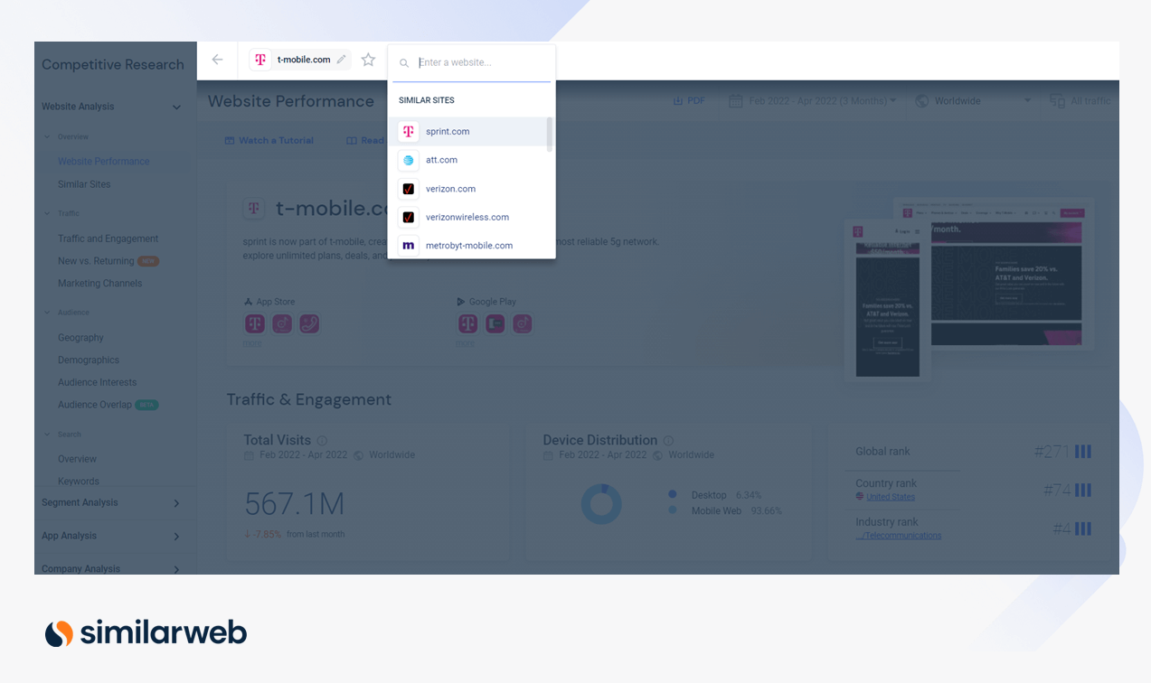 Similarweb Siti simili.