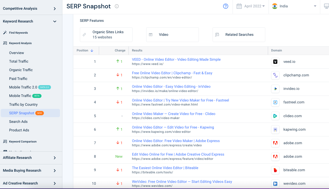 キーワードビューごとのSimilarweb SERP機能のスクリーンショット