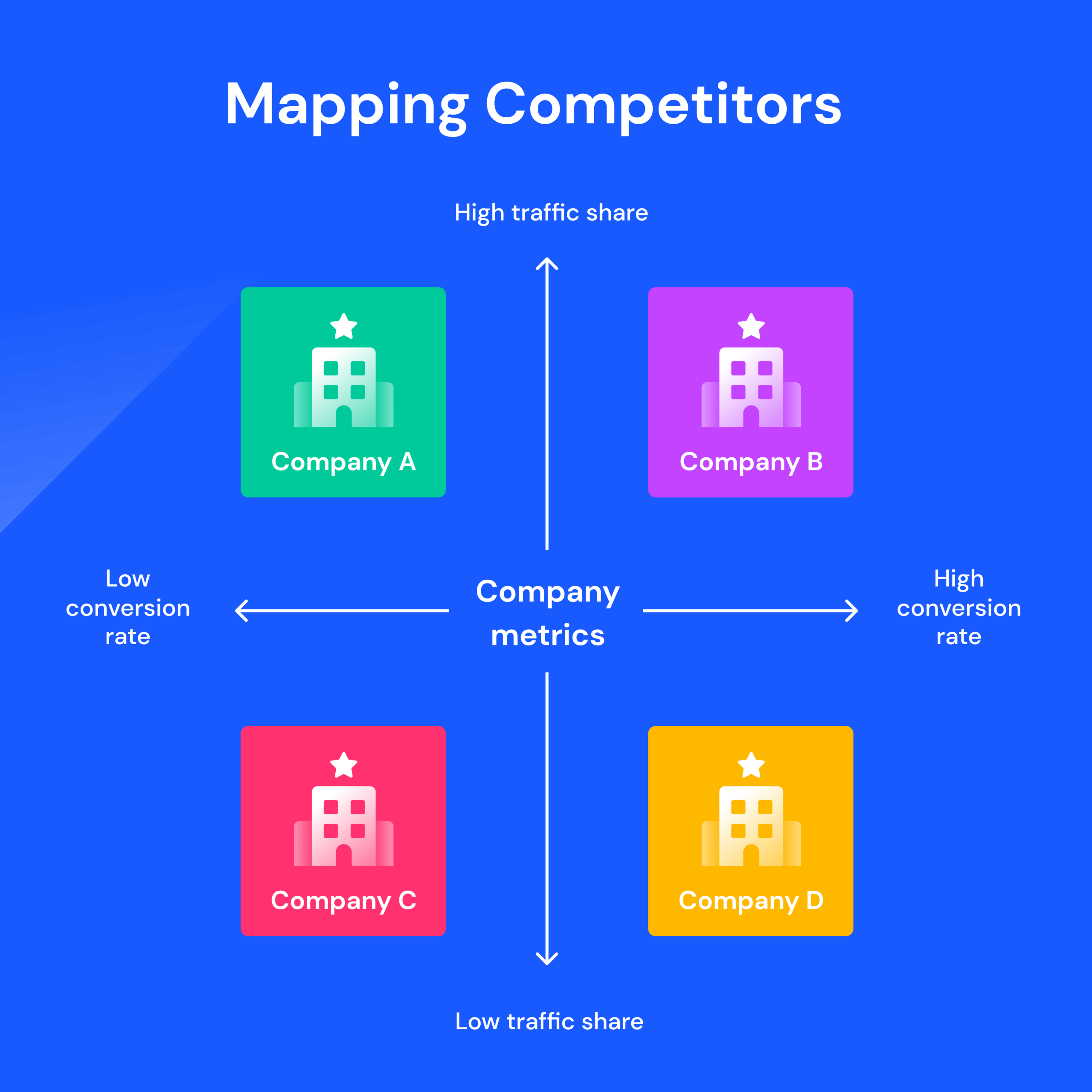 Ilustração do mapa do mercado