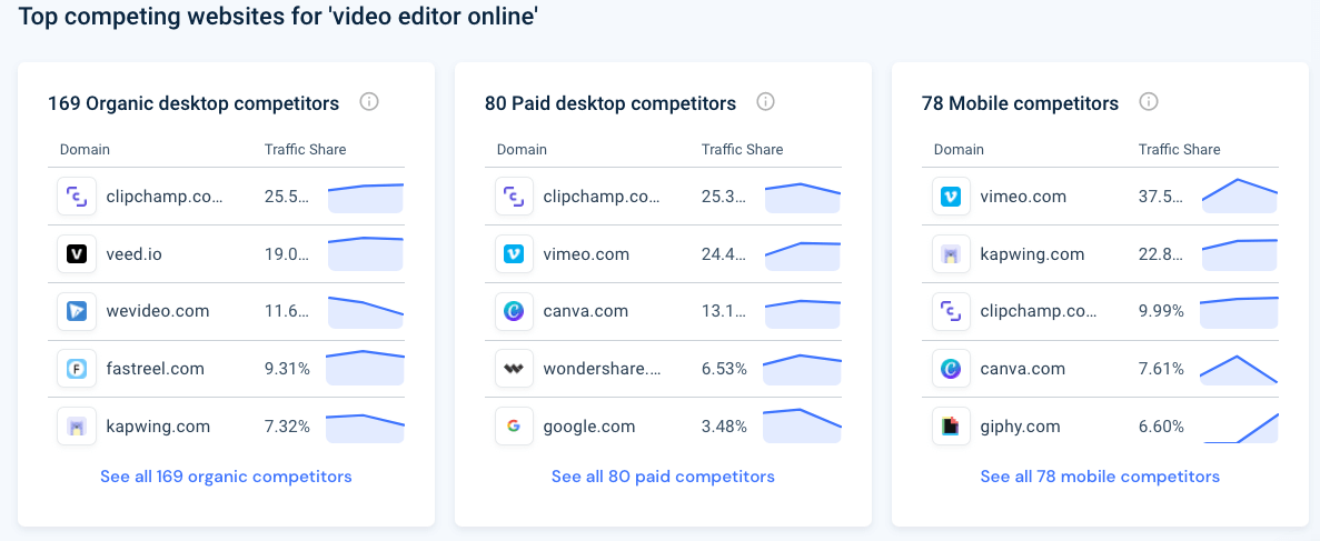 Similarweb のキーワード分析機能のスクリーンショット