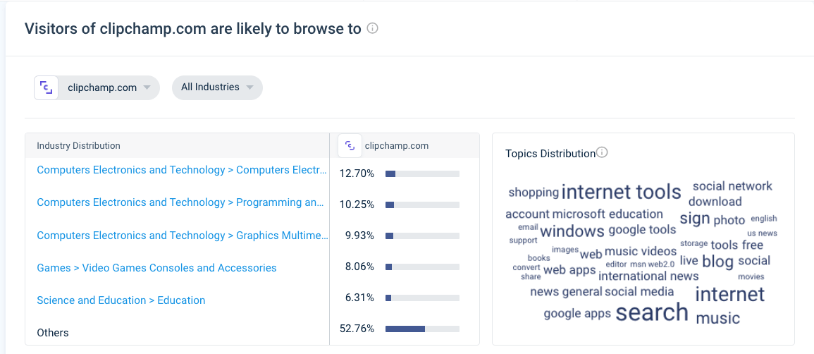 Similarweb 잠재고객 관심도 분석 스크린샷