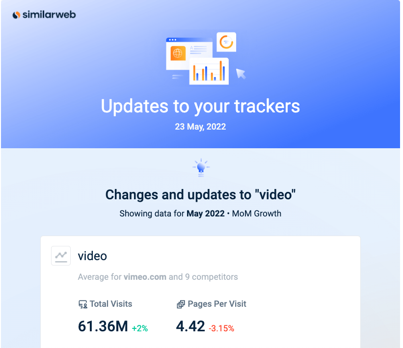 Captură de ecran a notificării Similarweb Competitive Tracker