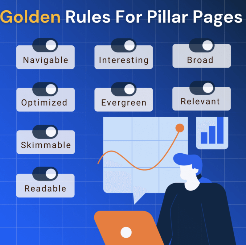 Goldene Regeln für Pillar Pages.