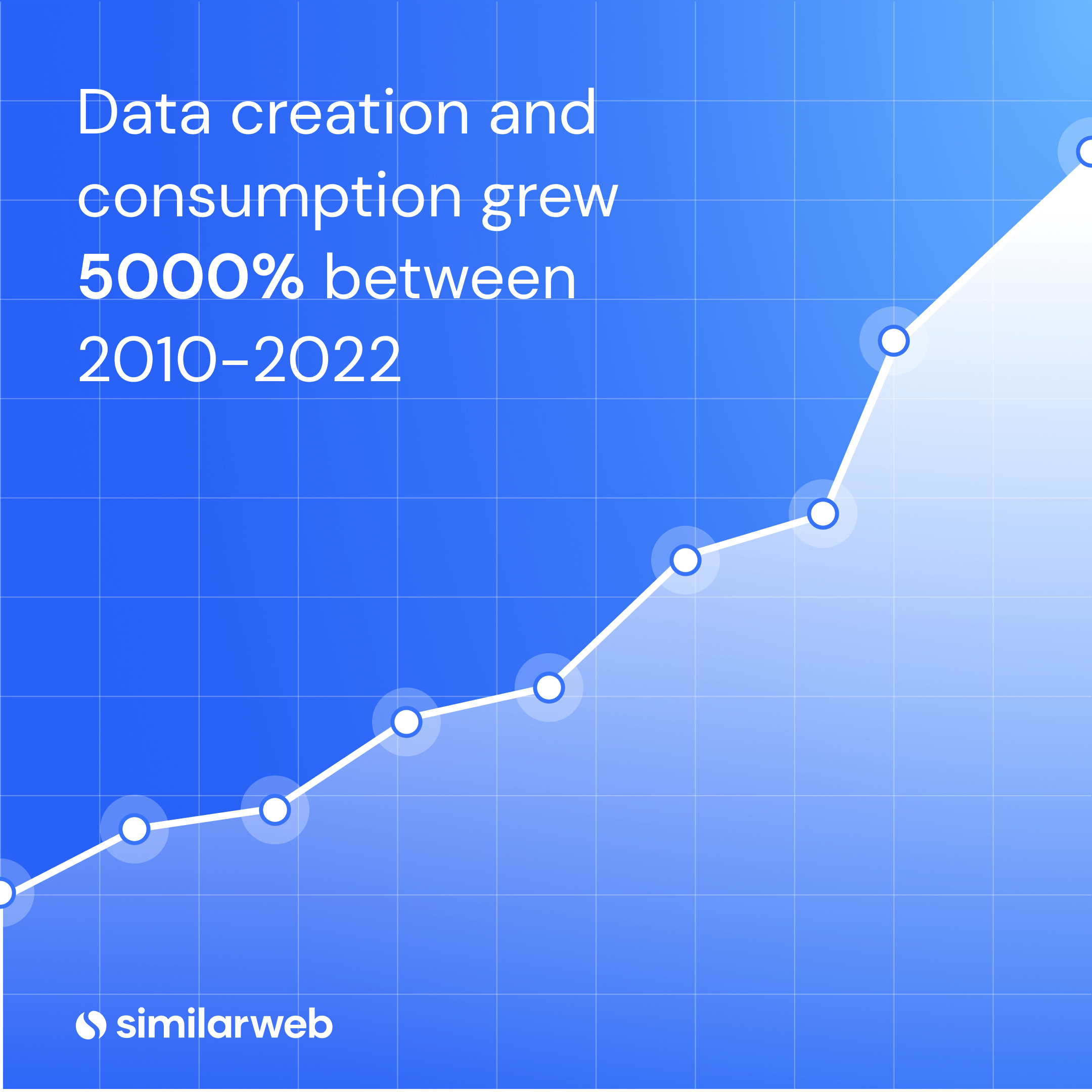 Gráfico de crescimento do consumo de dados