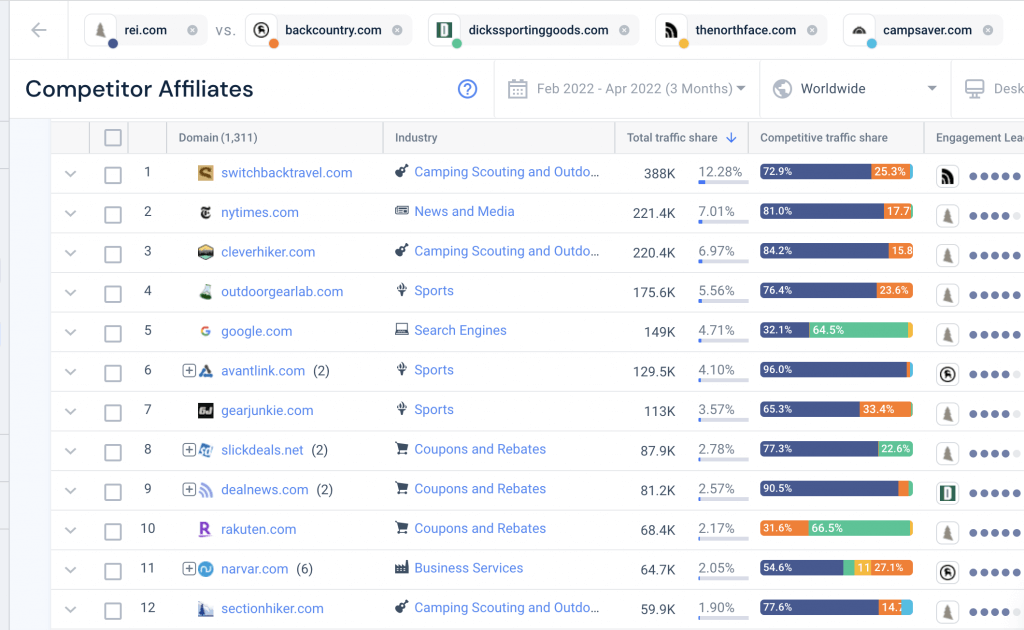 capture d'écran de la comparaison des affiliés concurrents