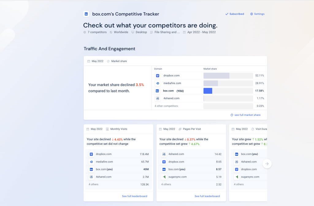 Конкурентный трекер Similarweb