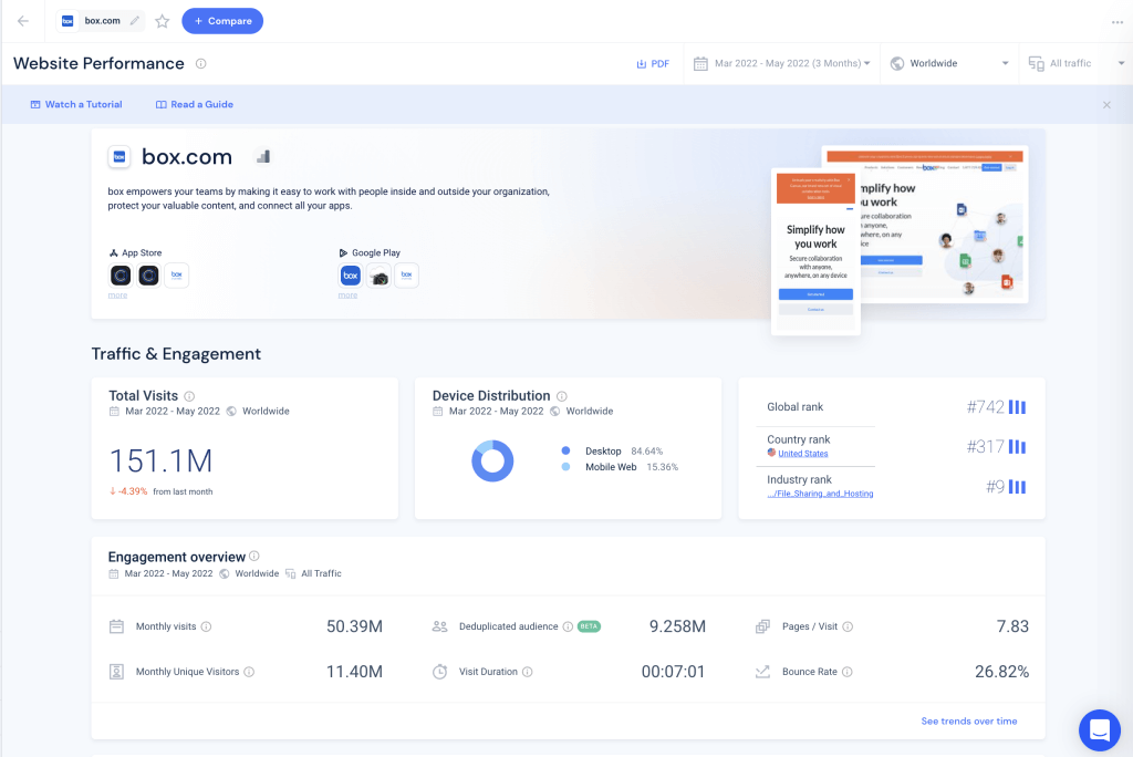 Rendimiento del sitio web Similarweb