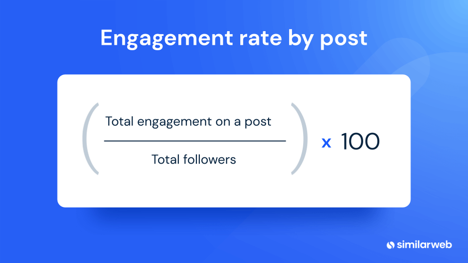 taxa de engajamento por post