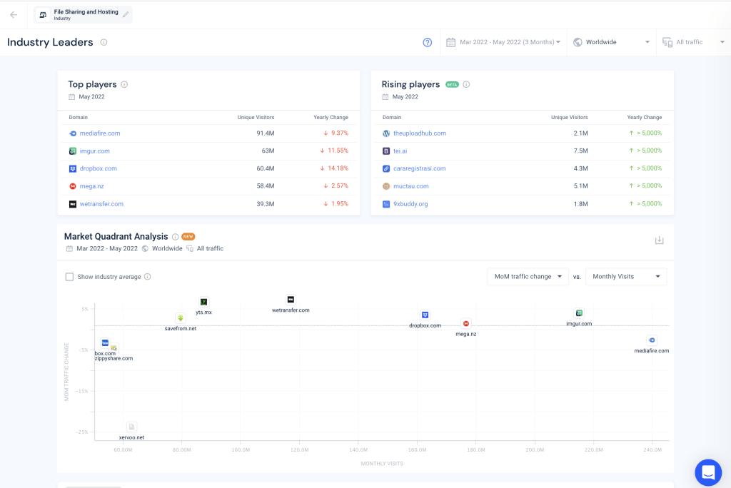 업계 리더 Similarweb