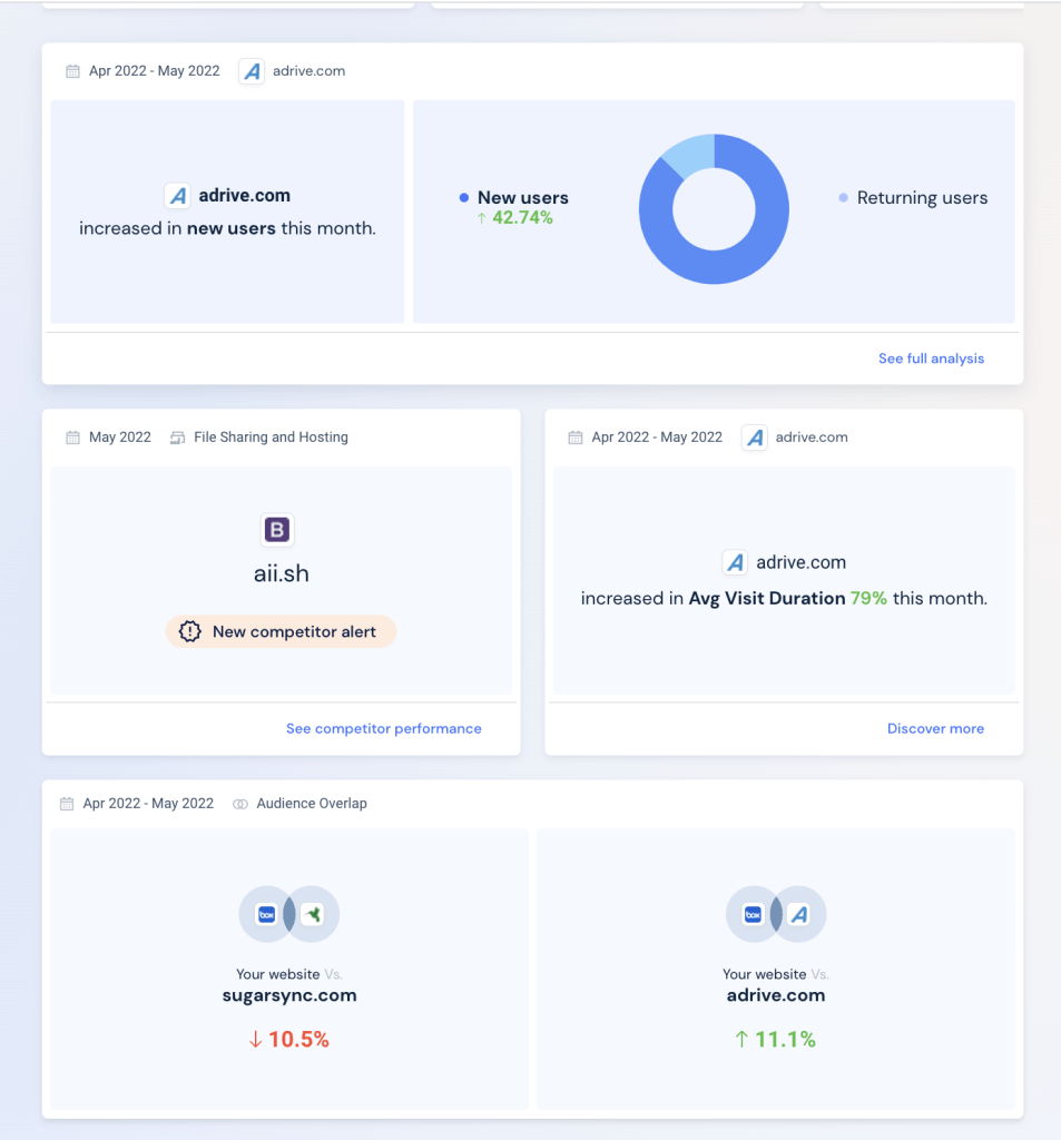 Comparați cu concurenți care au caracteristici similare.