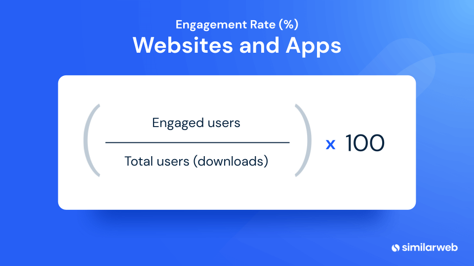 Formula ratei de implicare a site-ului