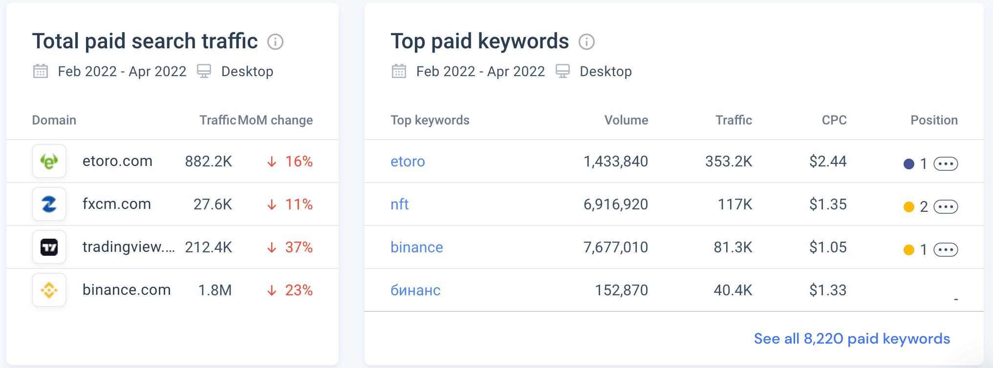 每个关键字的付费搜索流量截图